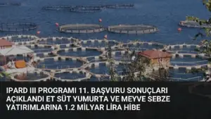 IPARD III Programı 11. Başvuru Sonuçları Açıklandı Et Süt Yumurta ve Meyve Sebze Yatırımlarına 1.2 Milyar Lira Hibe