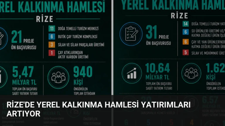 Rize’de Yerel Kalkınma Hamlesi Yatırımları Artıyor