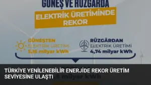 Türkiye Yenilenebilir Enerjide Rekor Üretim Seviyesine Ulaştı